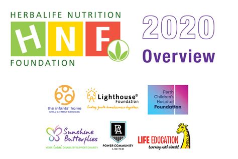 is herbalife bad|herbalife reviews by doctors 2020.